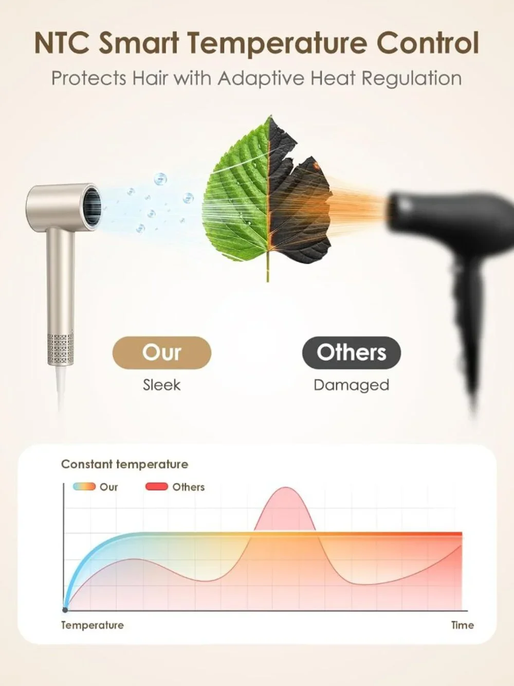N/A hair dryer